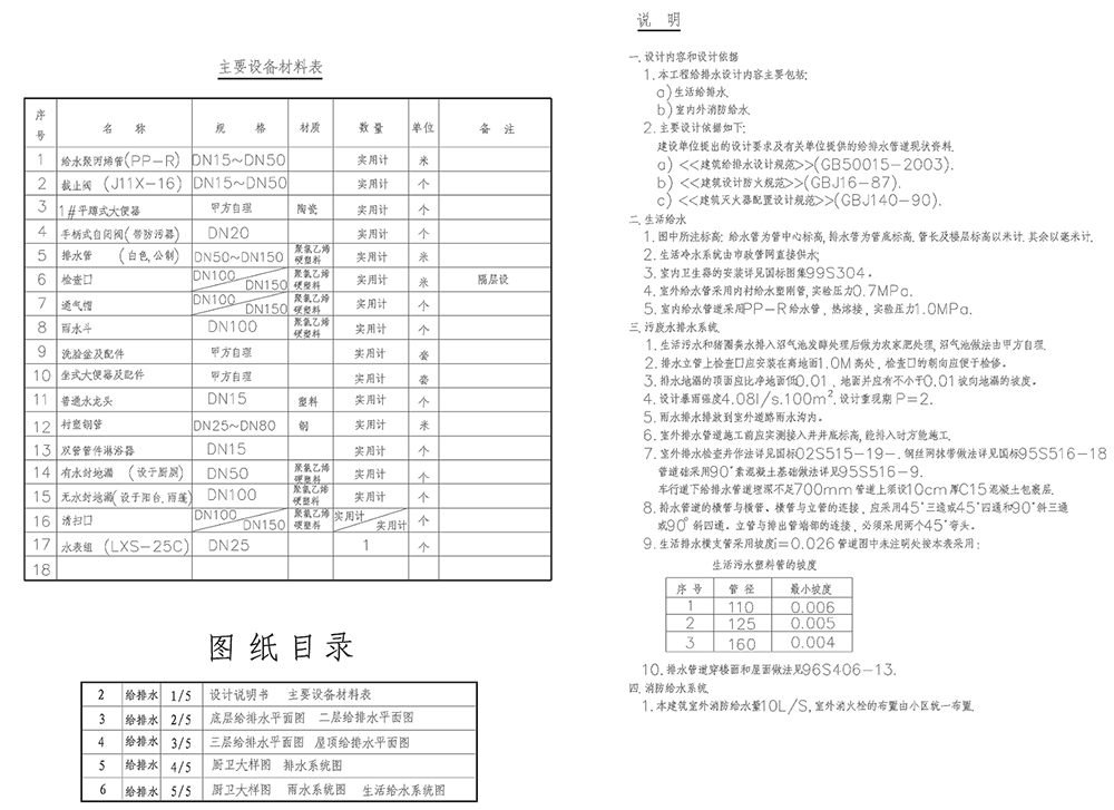 室內(nèi)工裝設計圖紙說明參照表
