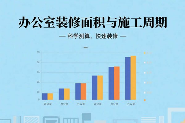 在成都裝修辦公室要多久？面積、工序全影響，工期干貨一次說
